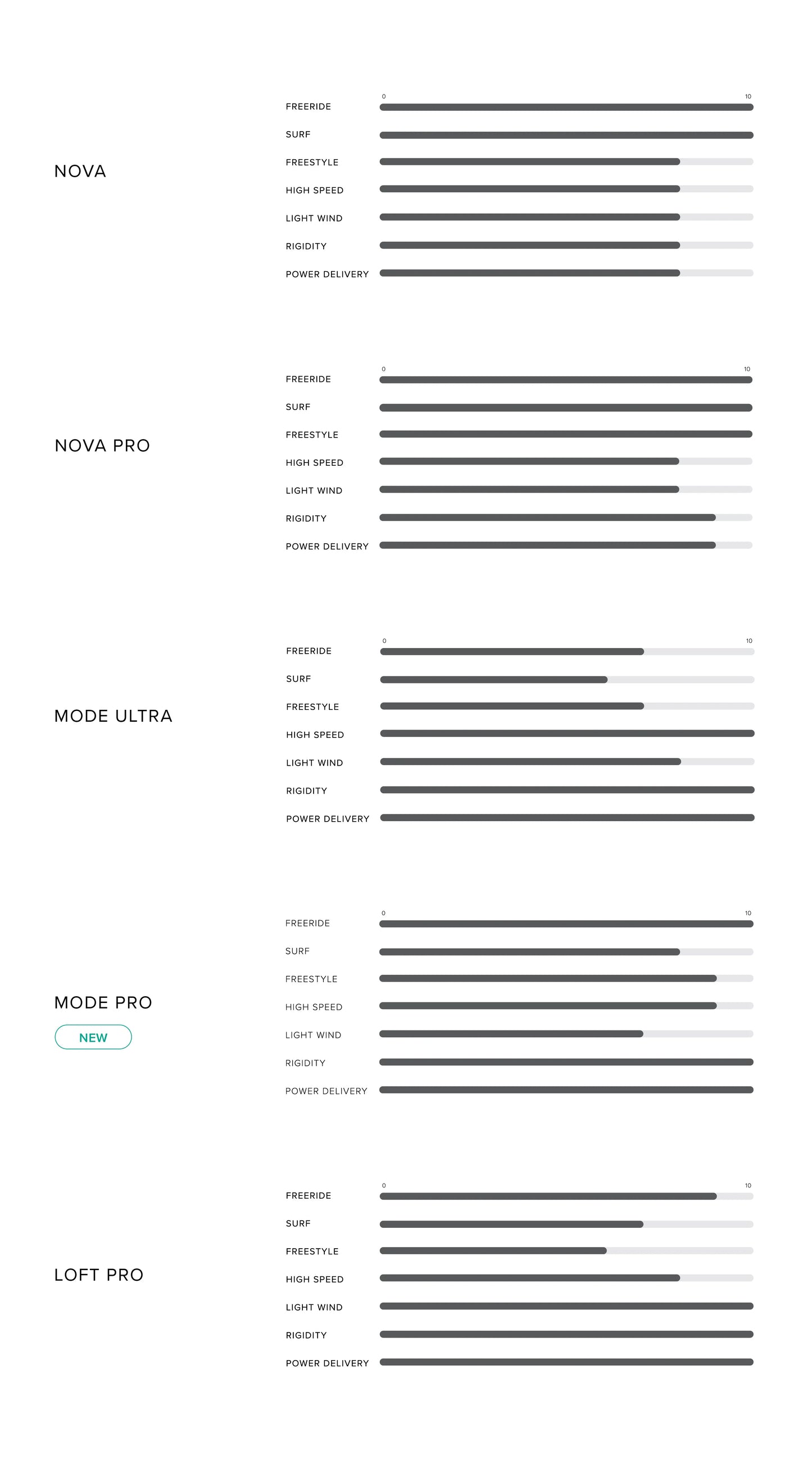 Mode Pro 2024